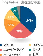 Eng Native@؍ݍz}